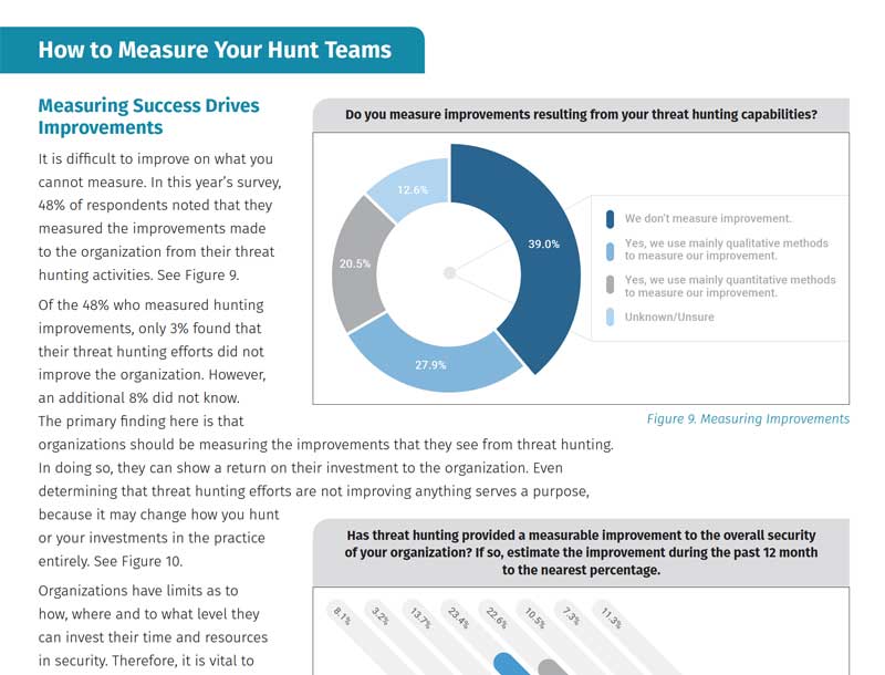 SANS 2018 Threat Hunting Survey Results Qualys, Inc.