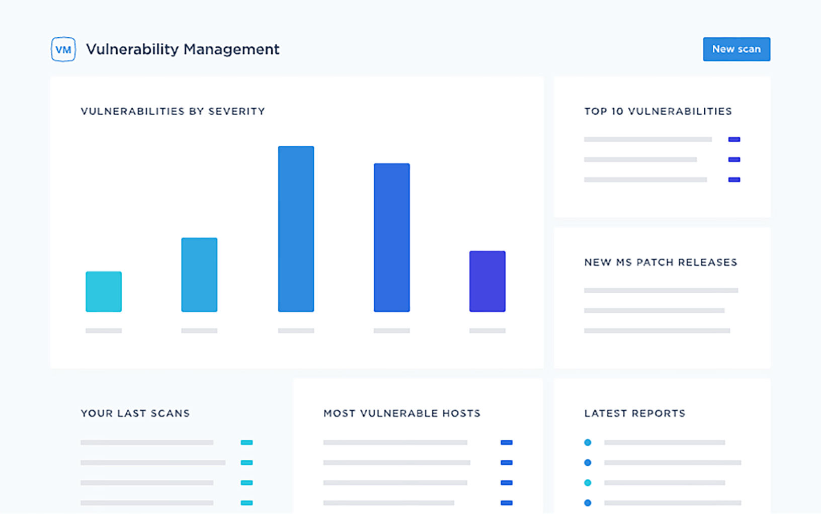 Qualys Cybersecurity Asset Management Dashboard