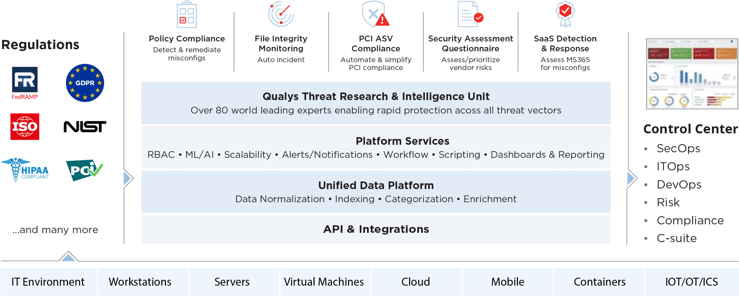 IT & Regulatory Compliance Solutions Qualys