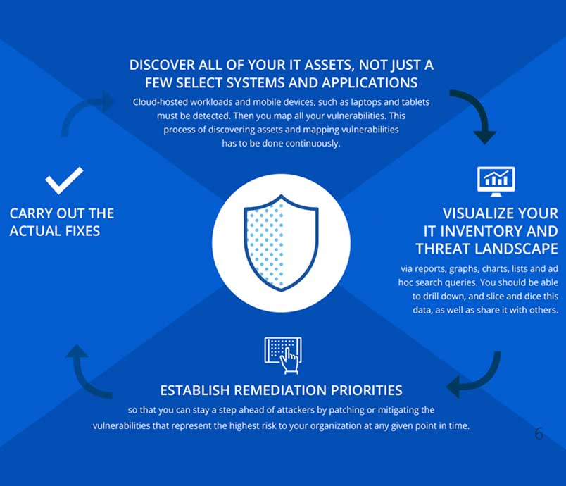 Threat of unauthorized access statistics.