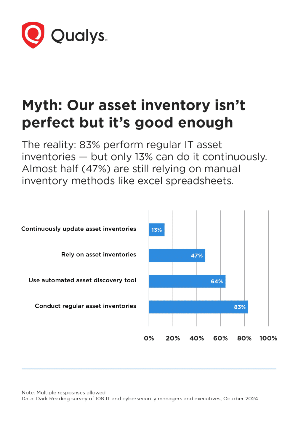 Whitepaper screenshot 3