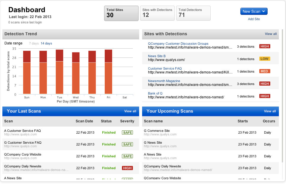 23 Online Tools To Scan Website Security Vulnerabilities & Malware