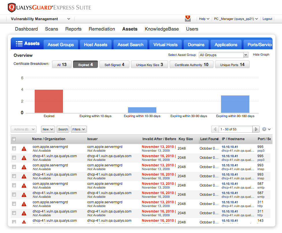 QualysGuard 7.12 New Features Qualys Notifications