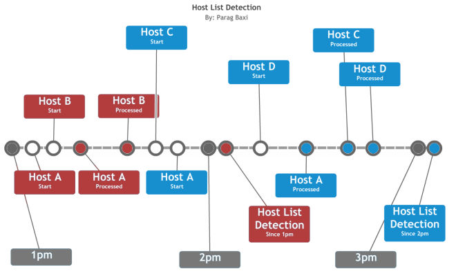 Host_List_Detection colorized