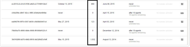 Activation Key Management - Agent Counts