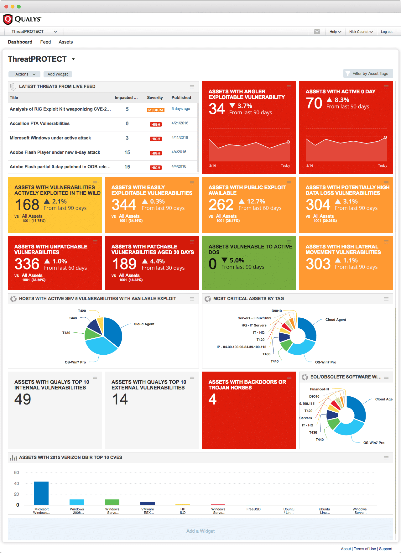 dashboard