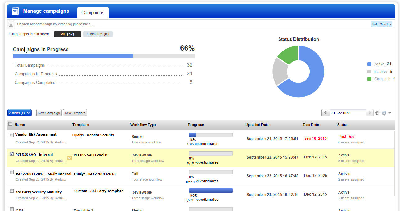 SAQ campaign management