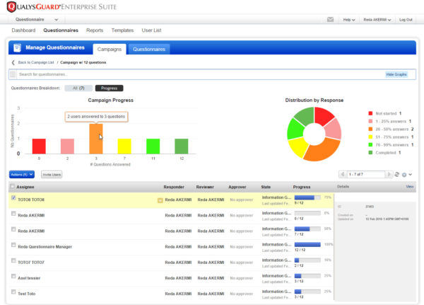 SAQ dashboard