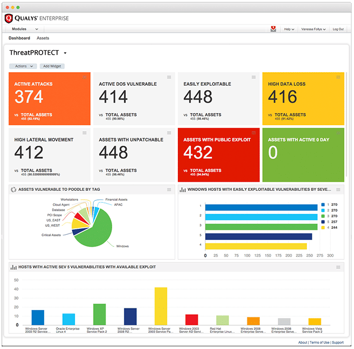 threatprotect-threat-overview