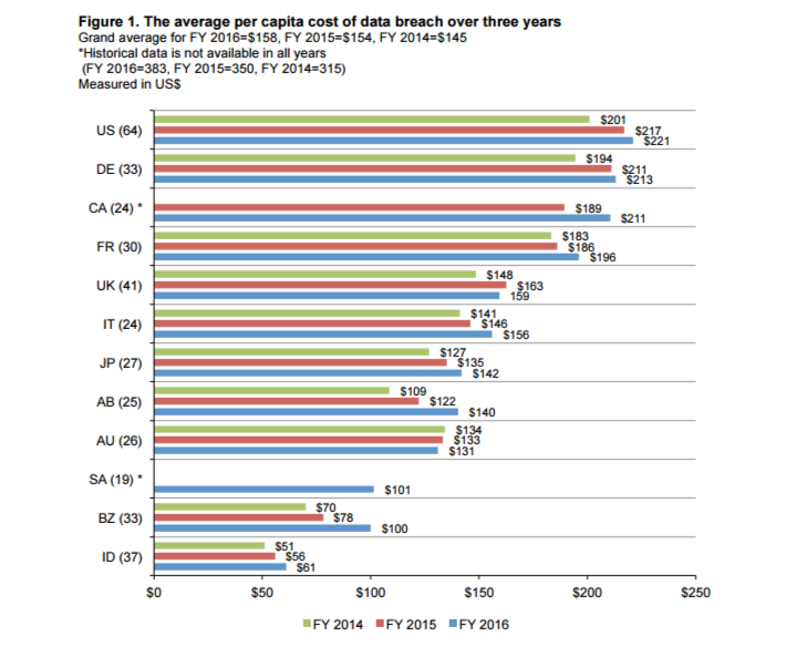 screencapture-file-c-users-workpc-appdata-local-temp-2016-20cost-20of-20data-20breach-20study-pdf-1479768463498-1