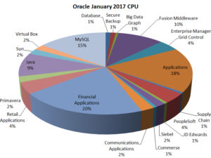 Oracle_Jan_CPU