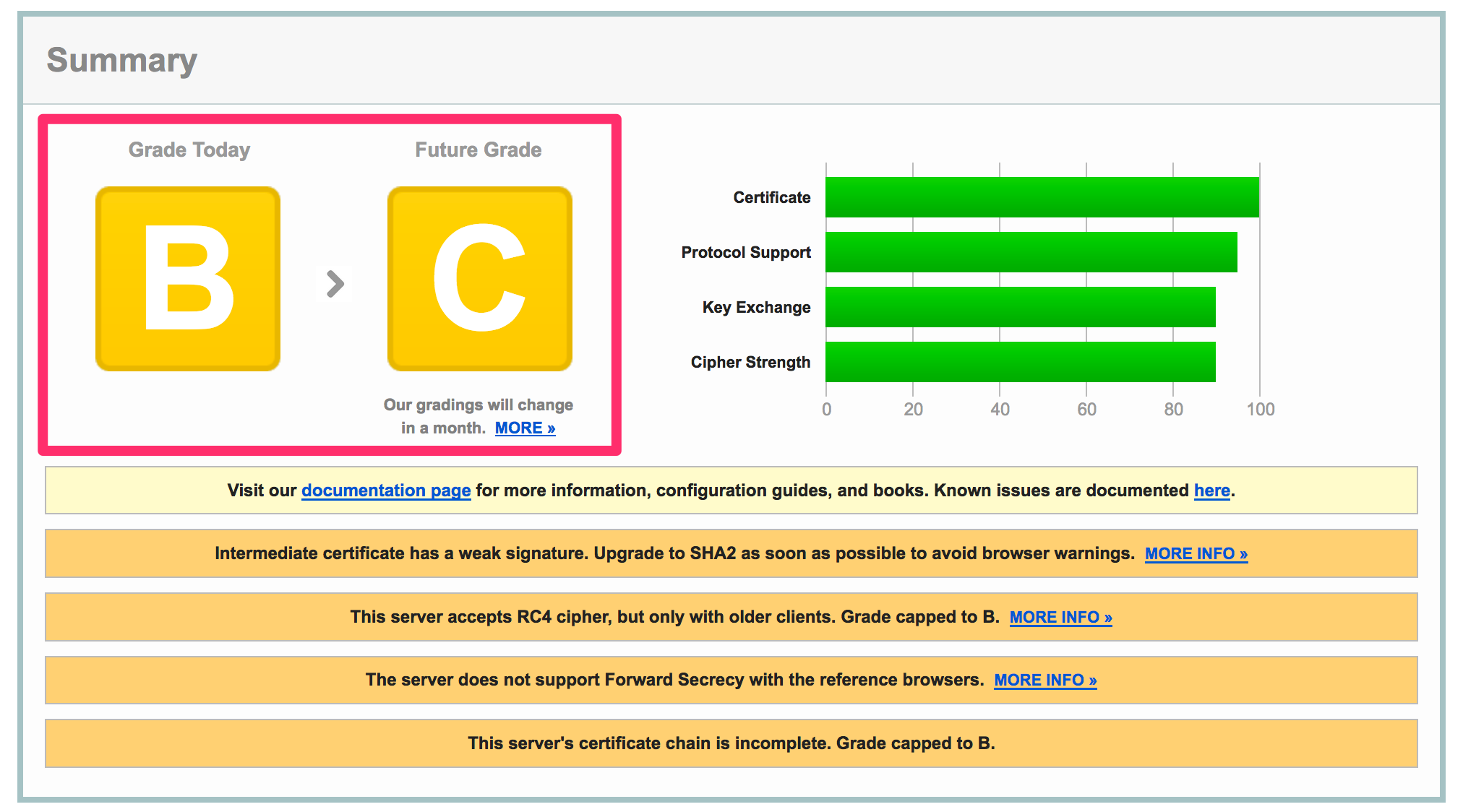 ssl-labs-dual-grading-mockup