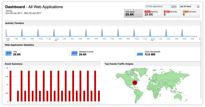 screenshot of dashboard in Qualys WAF