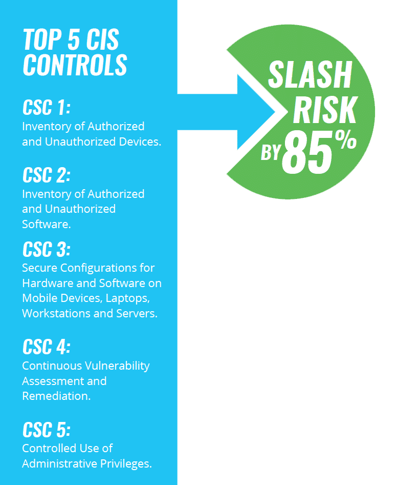 Achieve Continuous Security and Compliance with the CIS Critical ...