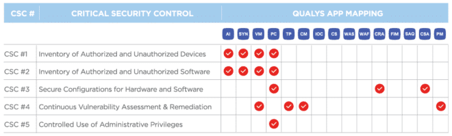 Implementing the CIS 20 Critical Security Controls: Slash Risk of Cyber Attacks by 85%