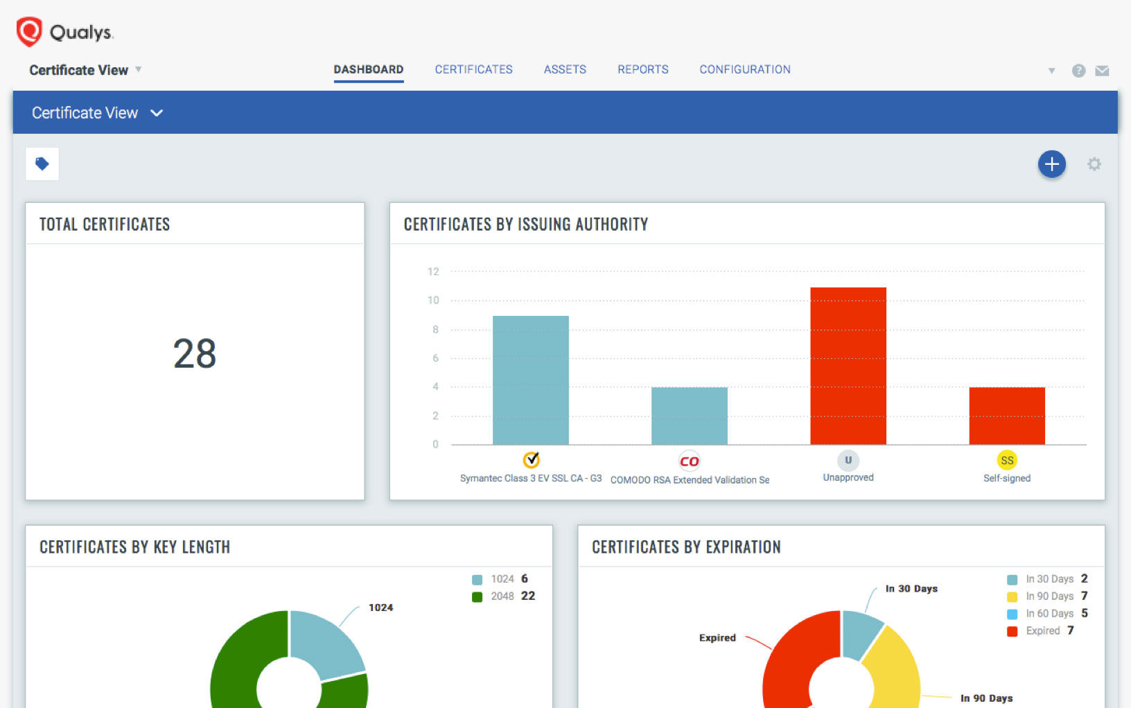 certview-dashboard-2-816-2x.jpg