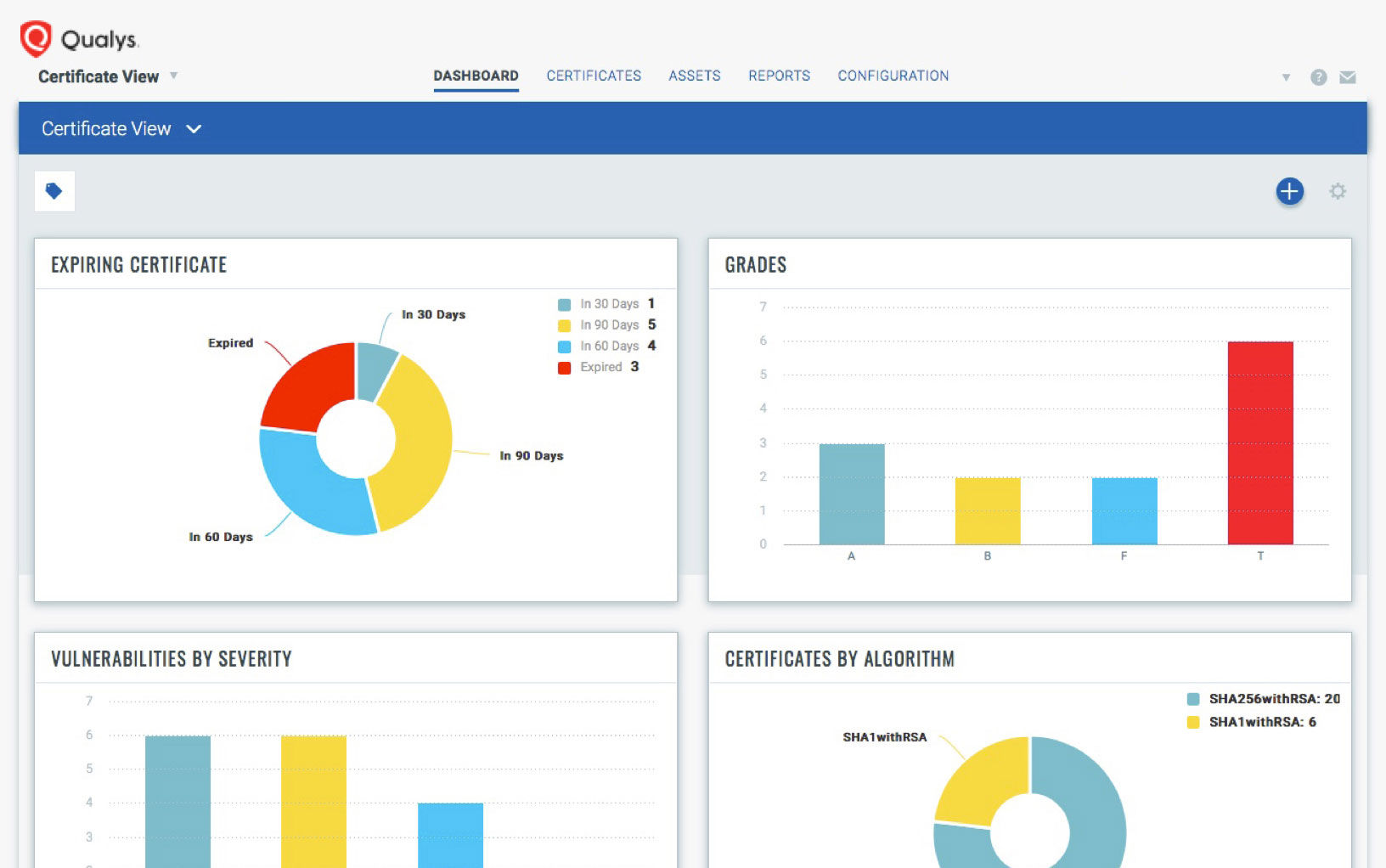 certview-dashboard-816-2x.jpg