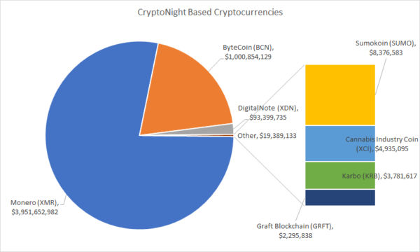 CoinBlocker Protects From Cryptojacking