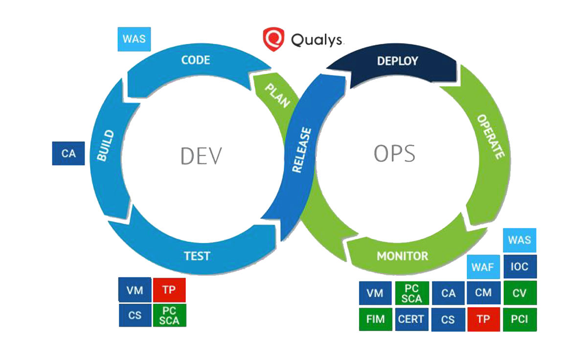 Vulnerability Scanning in your CI/CD Pipeline - Part Two