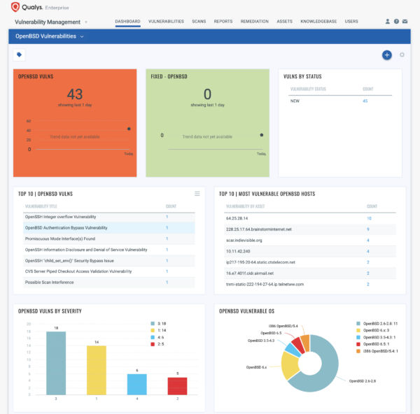 OpenBSD Dashboard