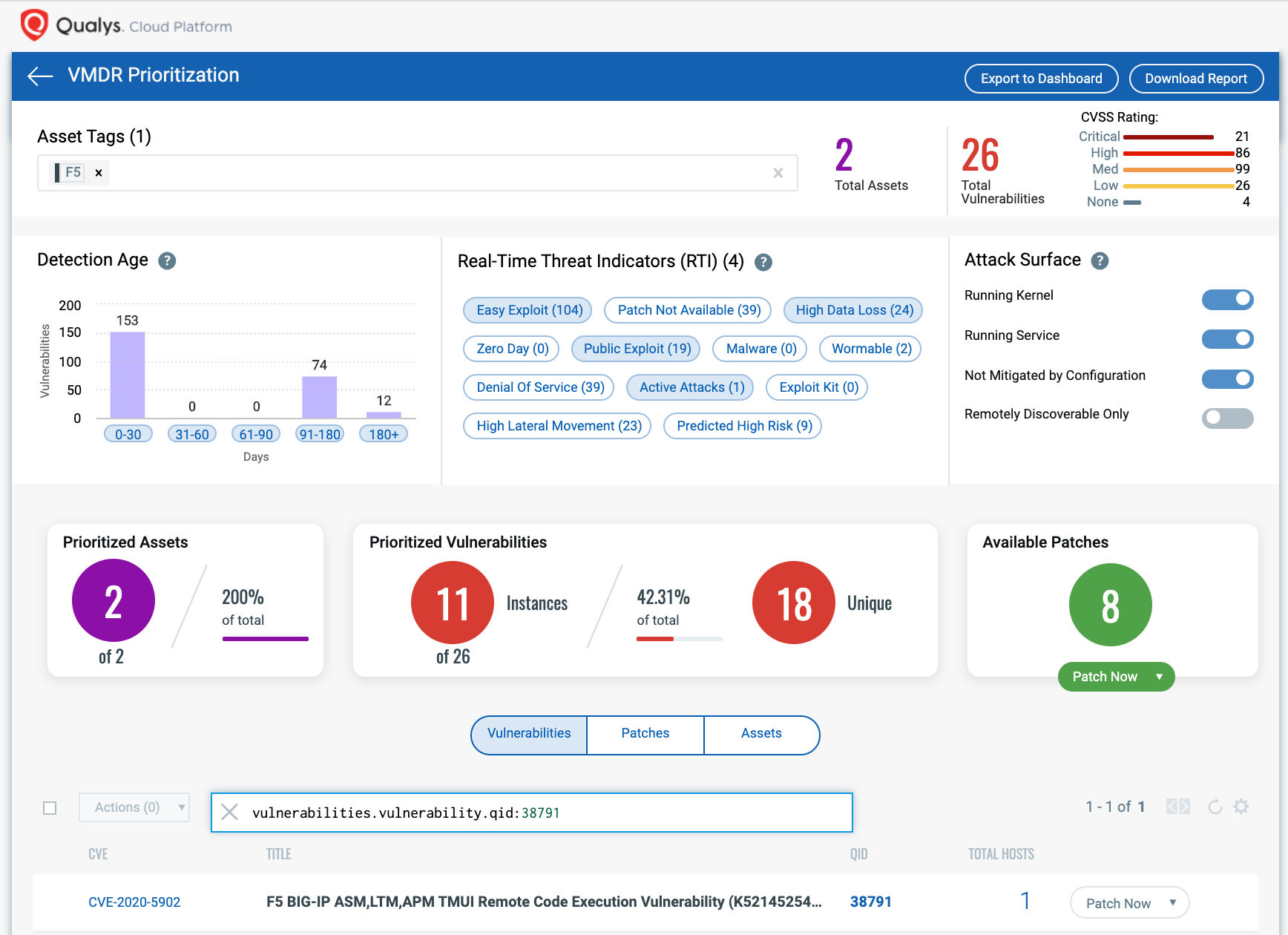 F5 BIG IP Remote Code Execution Vulnerability CVE 2020 5902