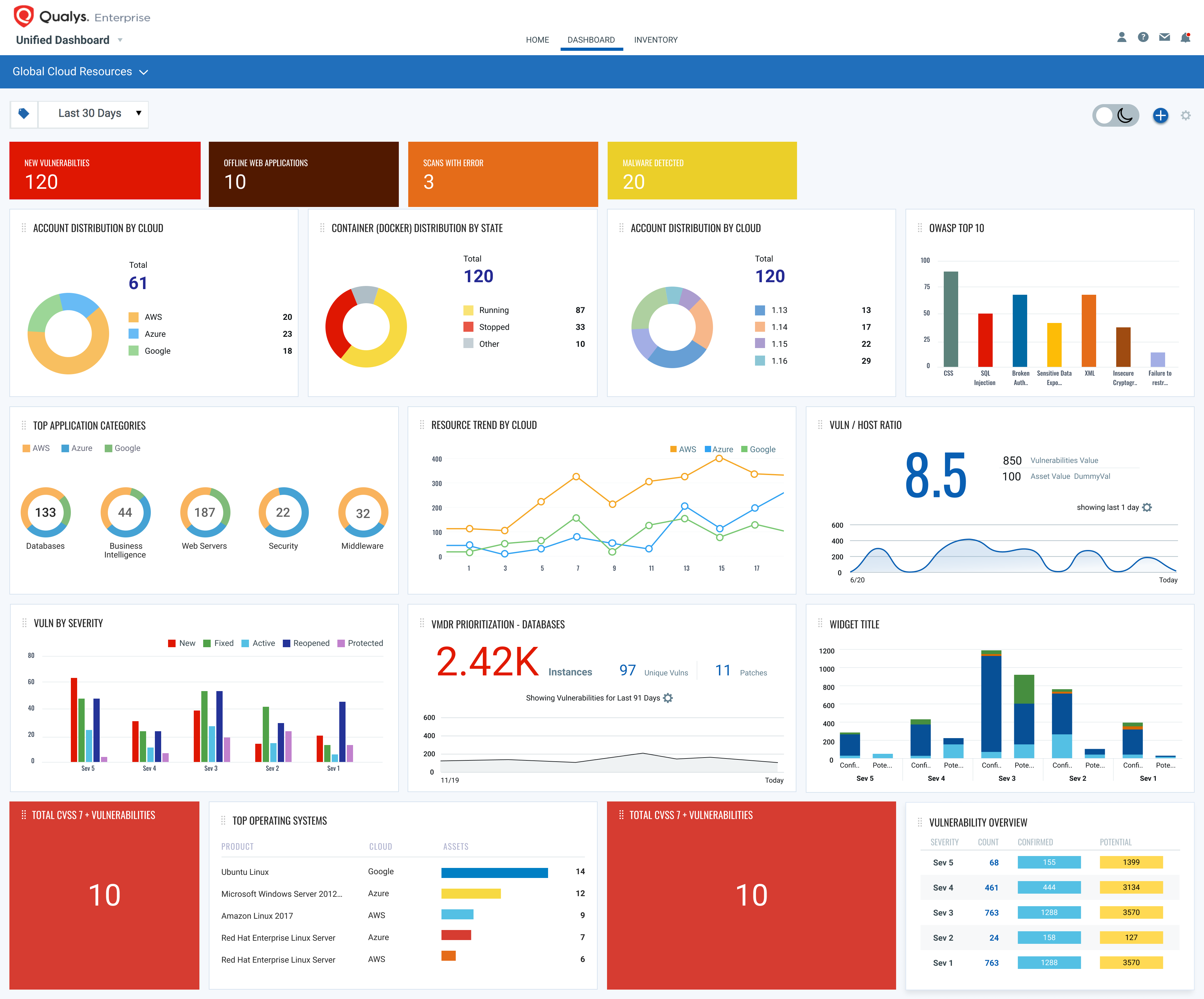 Endpoint Manager, Security Manager Dashboard