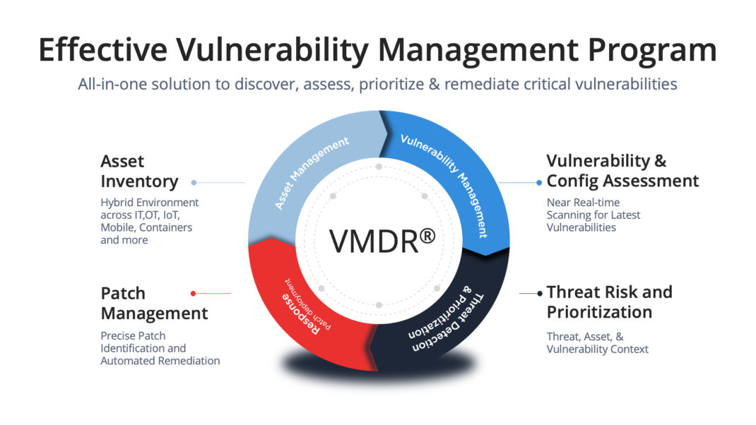 Dive Deep into VMDR  Qualys Security Blog