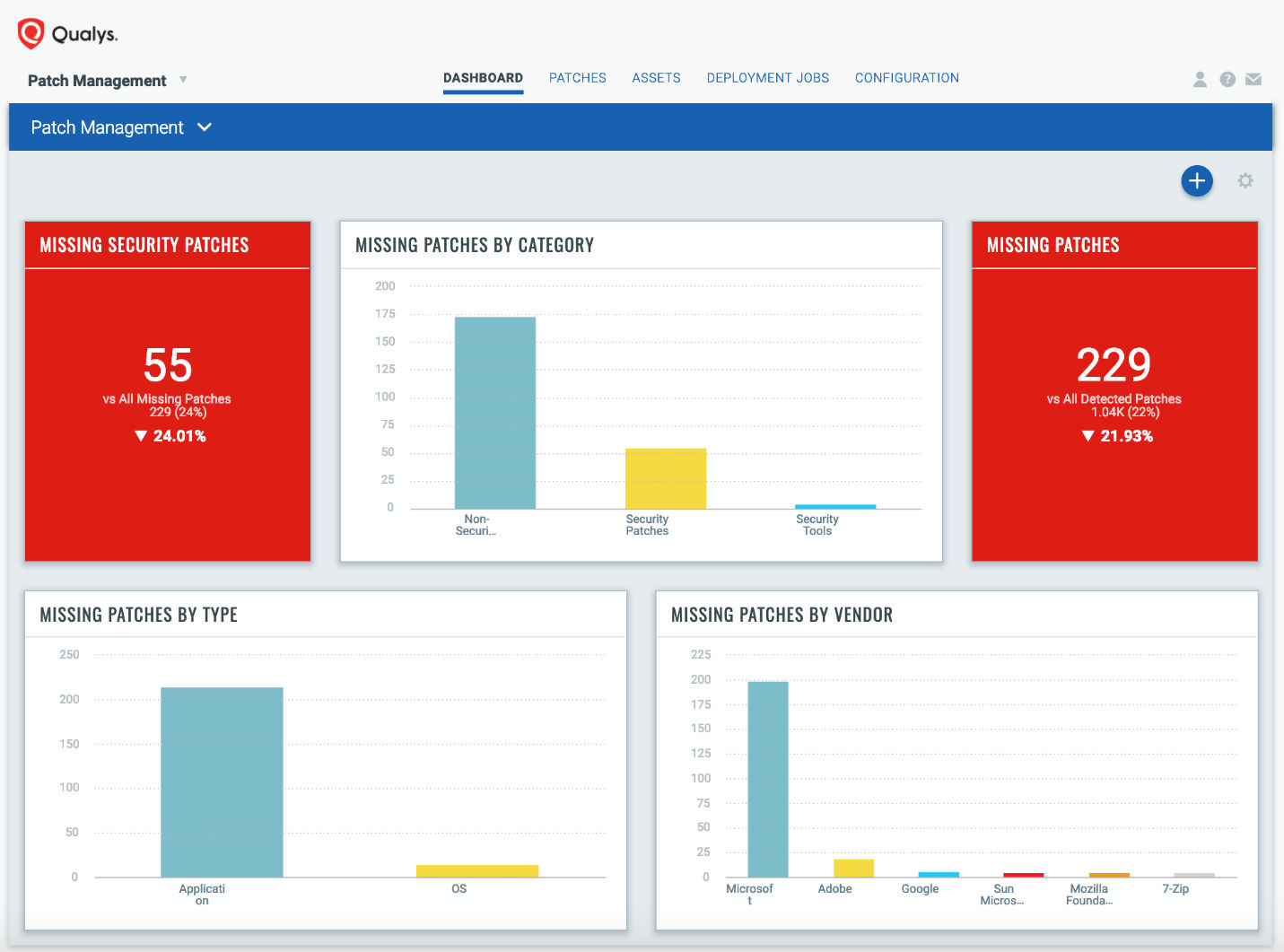 Introducing “This Month in Patches” Webinar Series