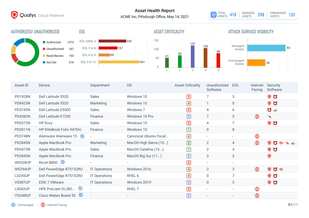 Introducing Cybersecurity Asset Management Qualys Security Blog