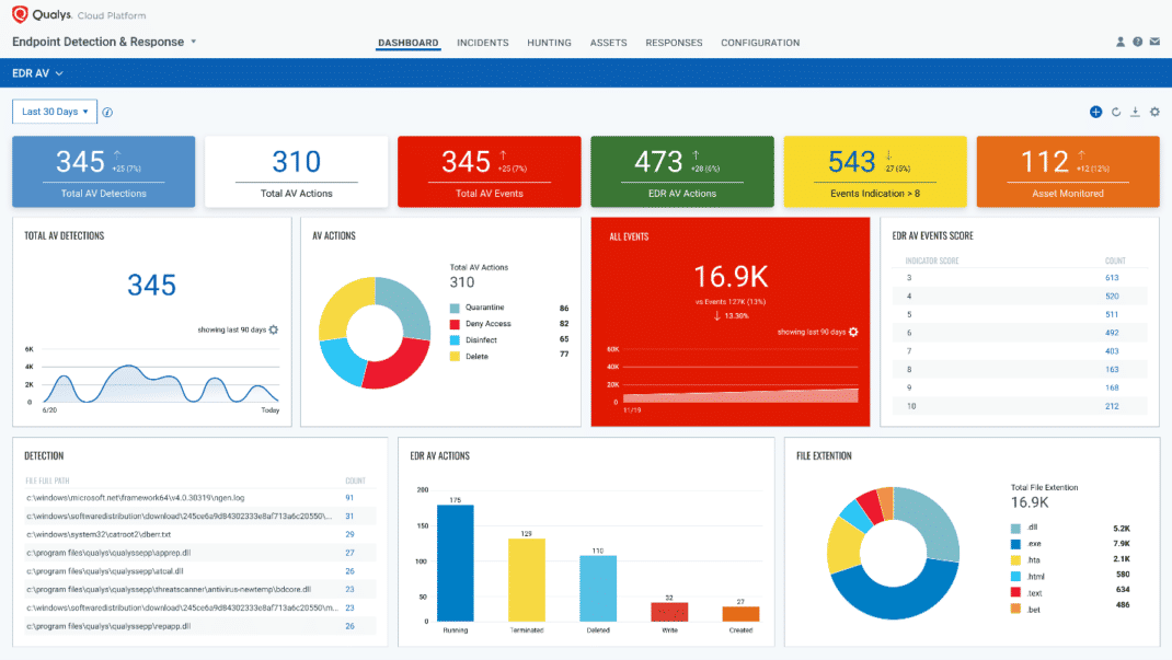 View Valkyrie Analysis Results, Cloud Based Antivirus