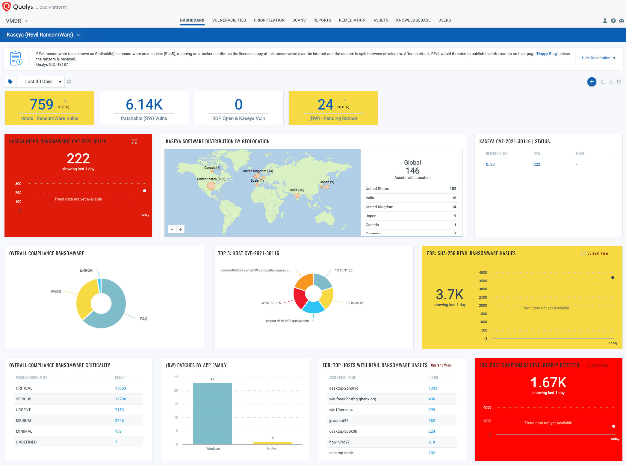 Offline Ransomware Encrypts Your Data without C&C Comms