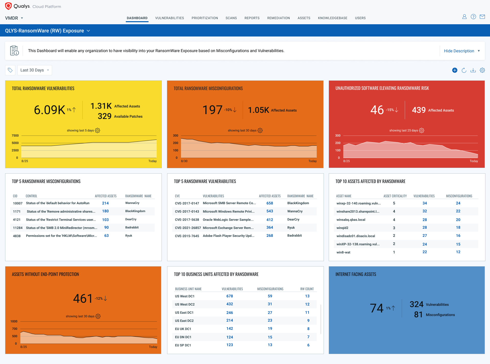 Over 1,000 Zimbra Servers Compromised by Auth Bypass Vulnerability