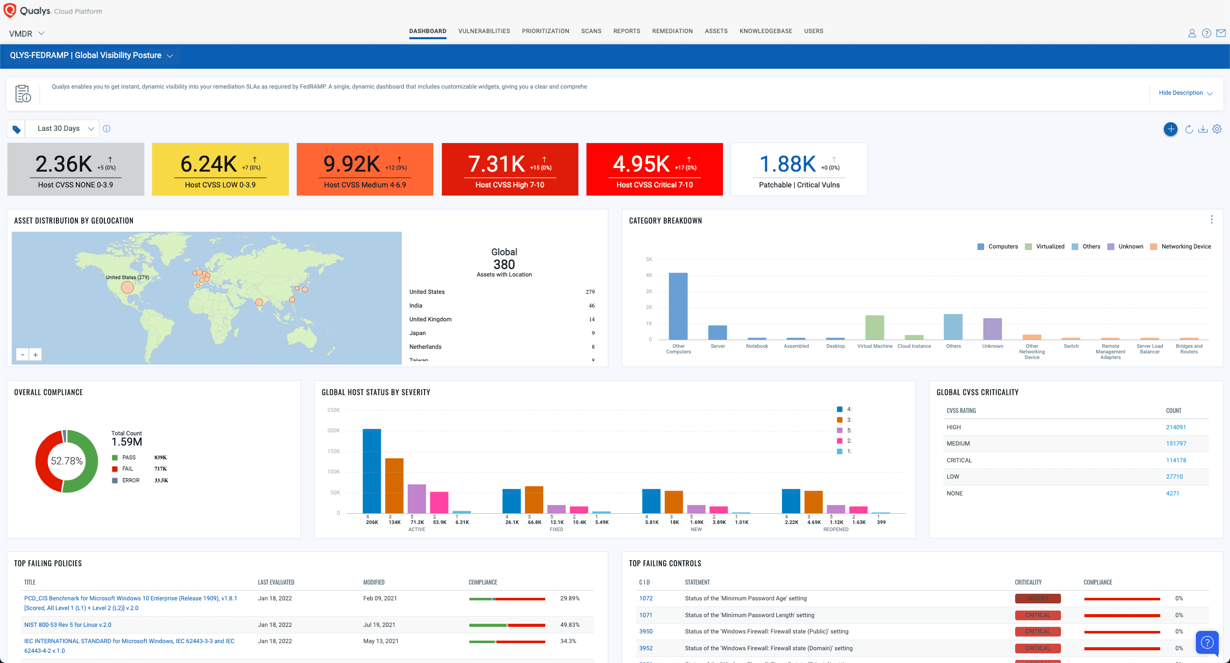 FedRAMP Controls  Incident Response Control Family [Guide]