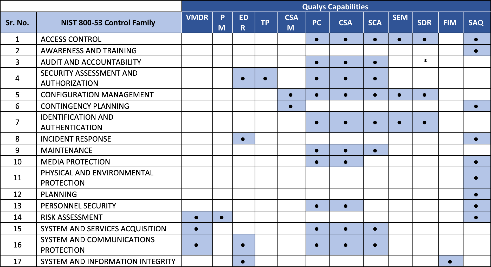 Why FedRAMP High Authorization Can Ensure High Cybersecurity