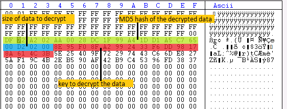 Tricks and COMfoolery: How Ursnif (Gozi) Evades Detection