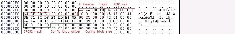 Tricks and COMfoolery: How Ursnif (Gozi) Evades Detection