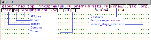 Tricks and COMfoolery: How Ursnif (Gozi) Evades Detection