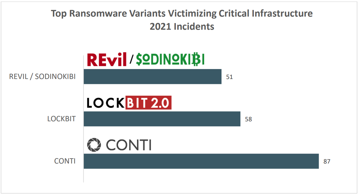 How to Identify & Prevent a Ransomware Attack: REvil Soddinokibi