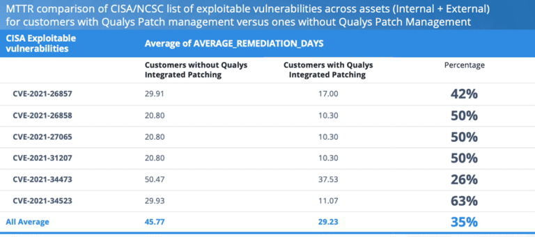 Risk-based Remediation Powered by Patch Management in Qualys VMDR 2.0 ...