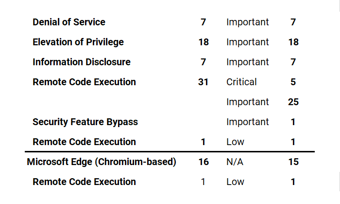 News - UPDATE - Server list v2, safe zones, DPinchy monument