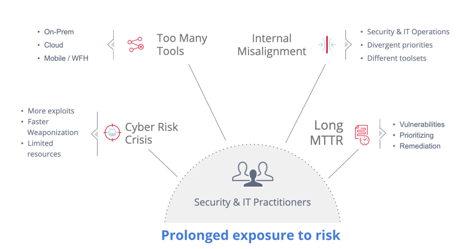 Why Organizations Struggle with Patch Management (and What to Do about ...