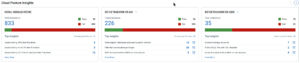 Introducing TotalCloud – Cloud Security Simplified | Qualys Security Blog