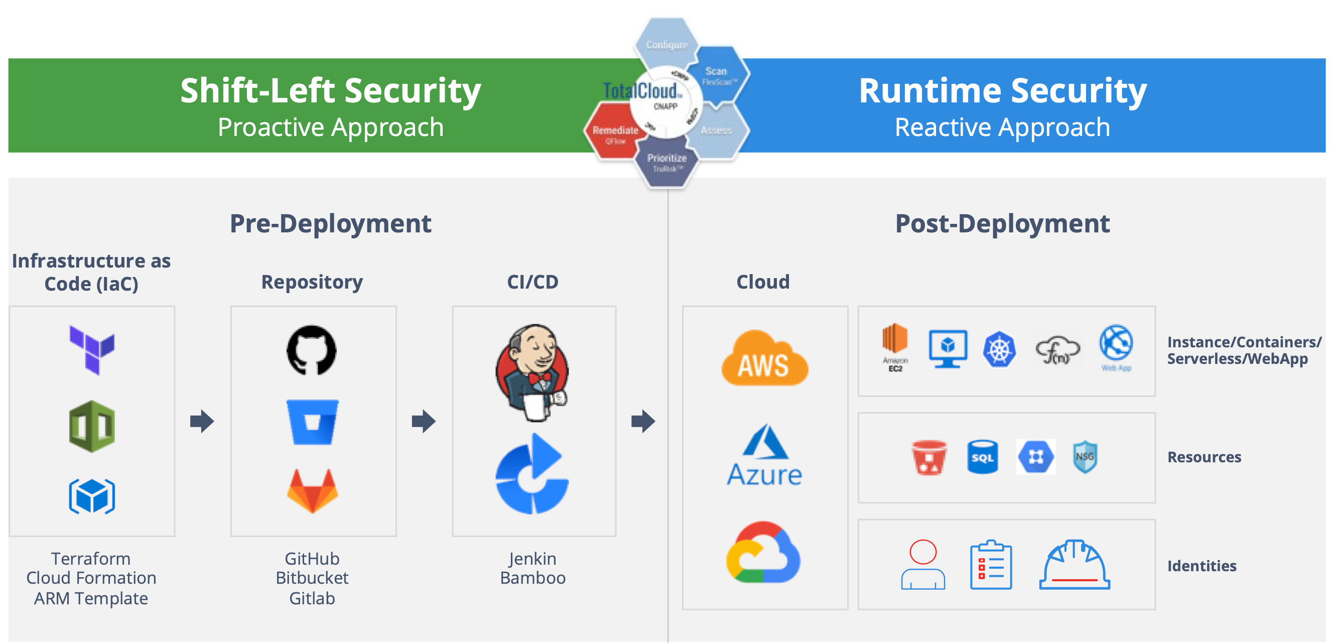 Community  Git Sync for Seamless Infrastructure Source-to-Live Integration