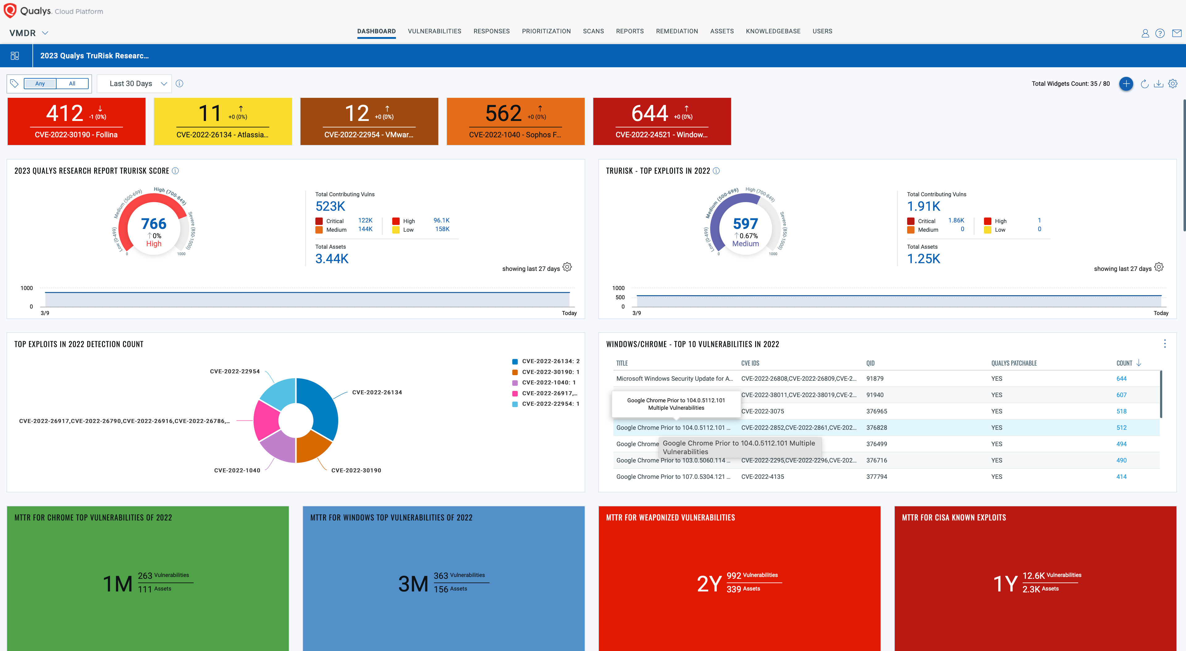 Initial access broker repurposing techniques in targeted attacks