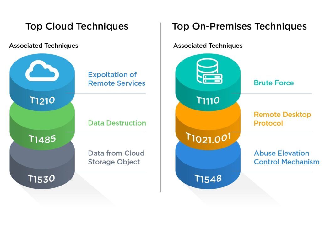 Cybersecurity Risk Fact #5: Infrastructure Misconfigurations Open the ...