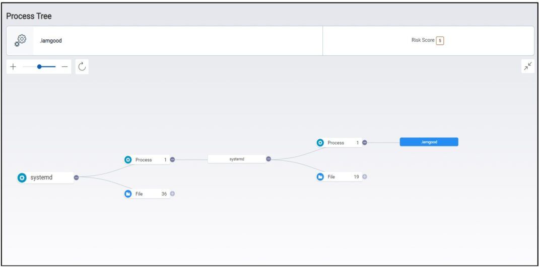 New Strain of Sotdas Malware Discovered | Qualys Security Blog