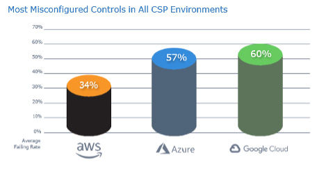 Vulnerability in GCP CloudSQL Leads to Data Exposure