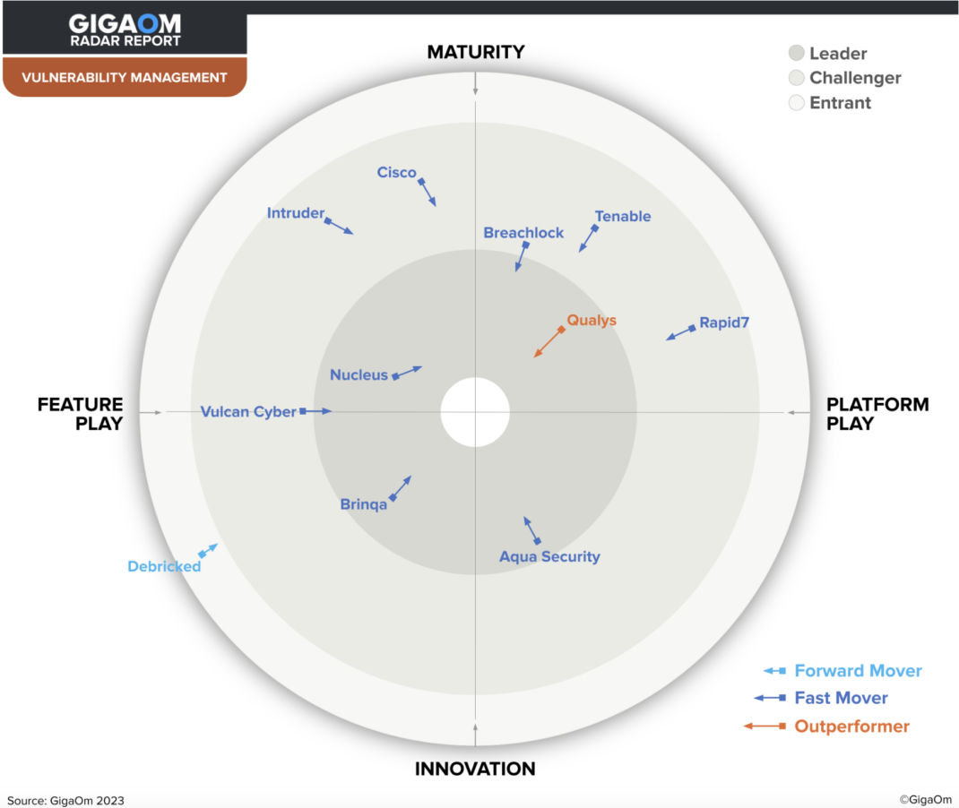 GigaOm Radar for Continuous Vulnerability Management