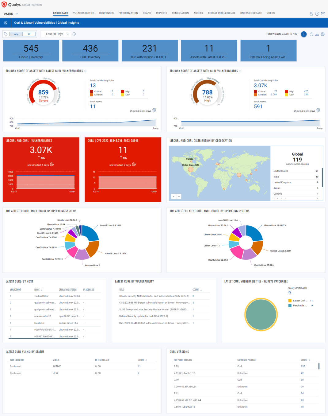 Dashboards – Noted Co.