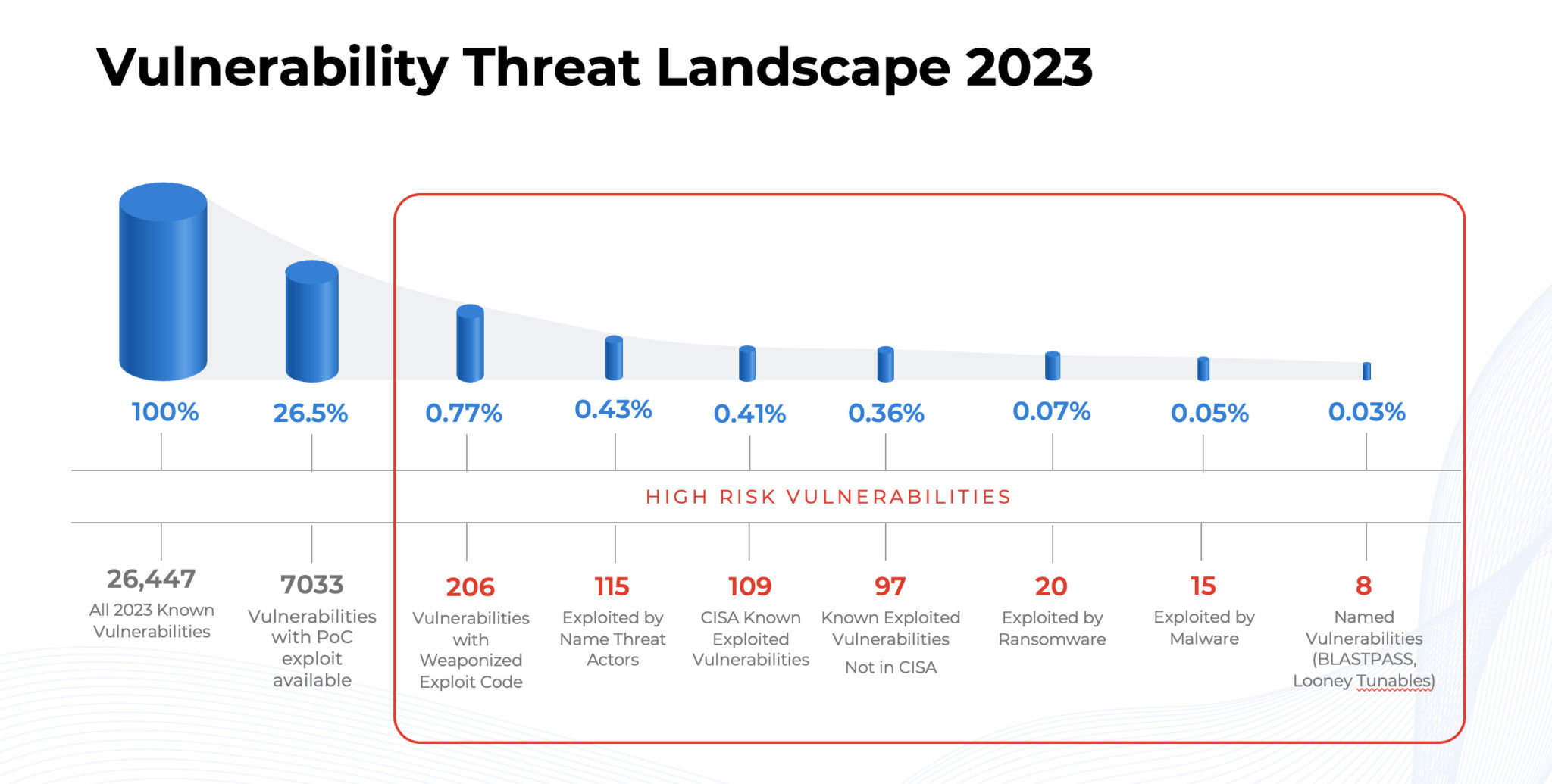 Top Cyber Threats of 2023: An In-Depth Review (Part One) | Qualys